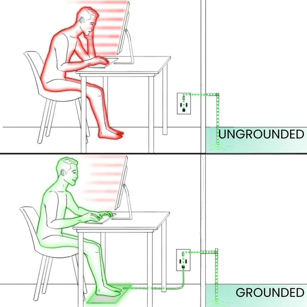 Grounding Mat - HoriaKadi