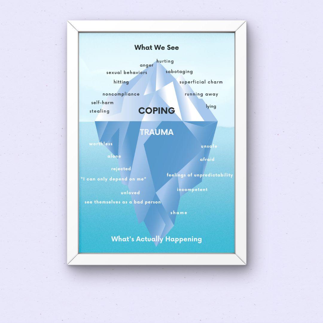 Trauma & Coping iceberg Poster (PDF) - HoriaKadi