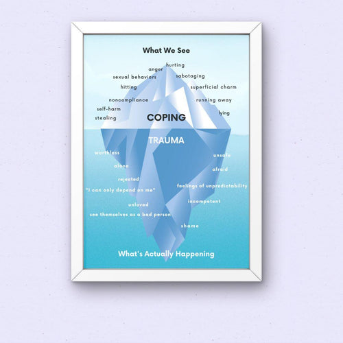 Trauma & Coping iceberg Poster (PDF) - HoriaKadi