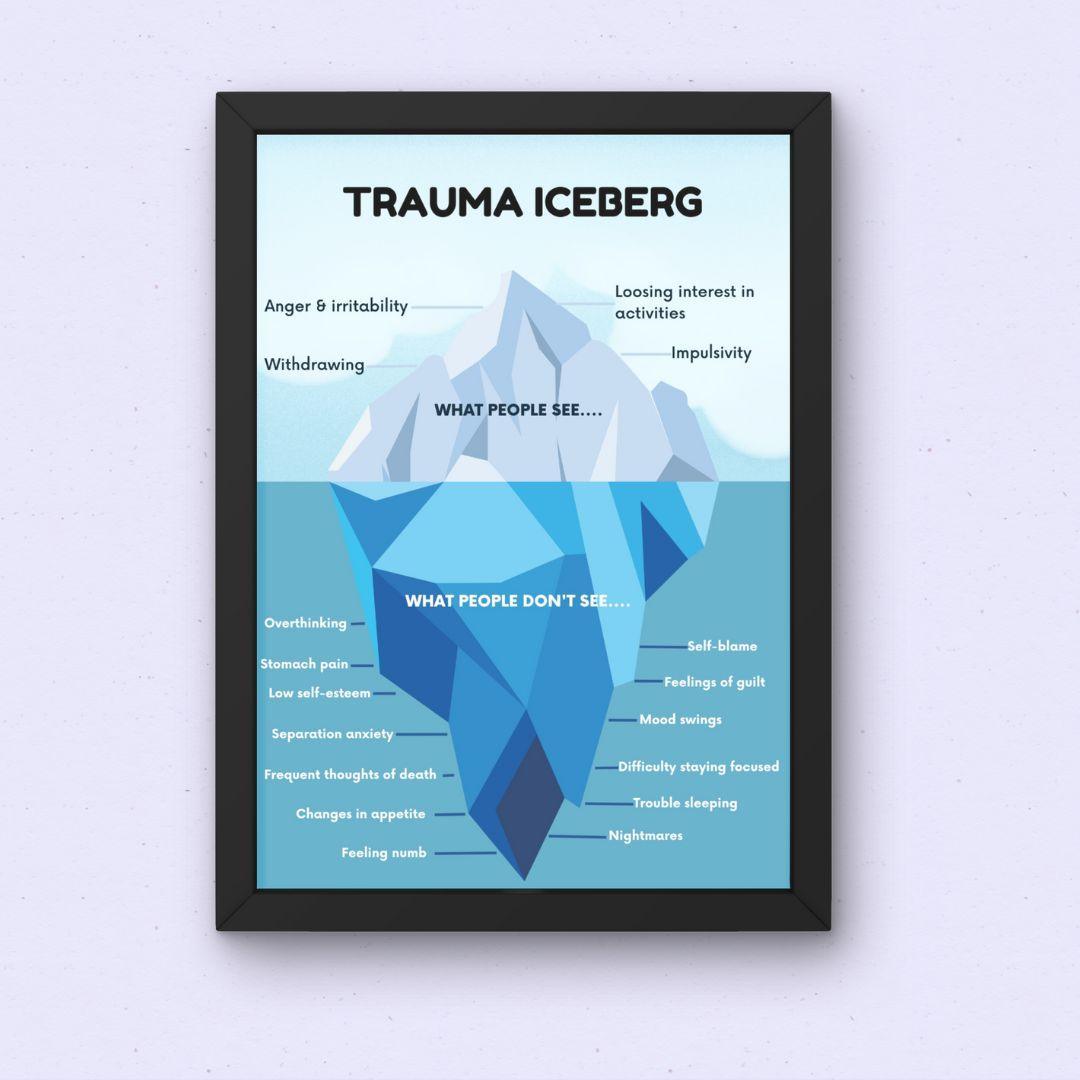 Trauma iceberg Poster (PDF) – HoriaKadi