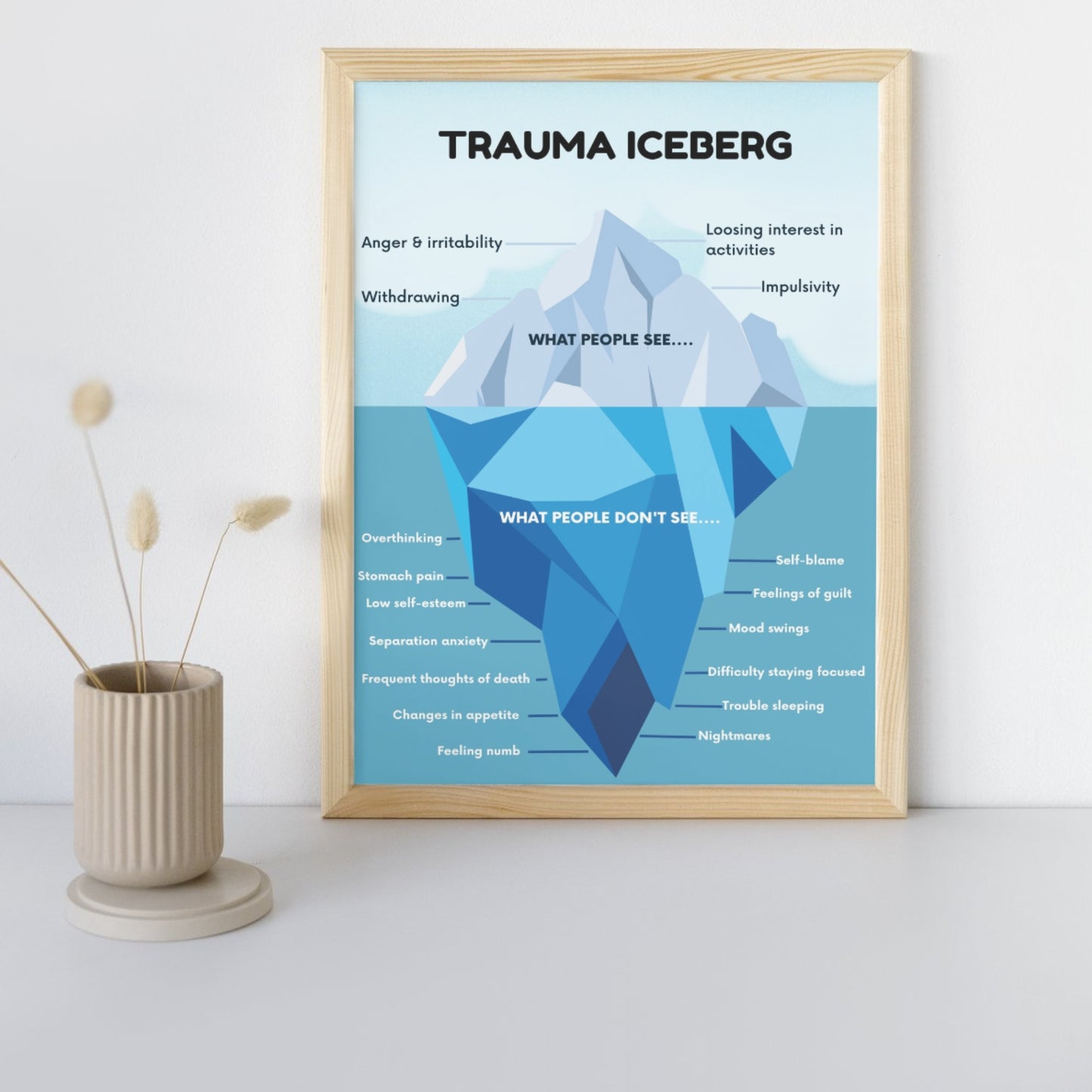 Trauma Iceberg Poster Sign Counseling Office Decor