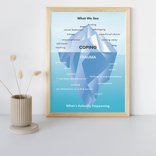 Coping-Trauma Poster Sign Counseling Office Decor